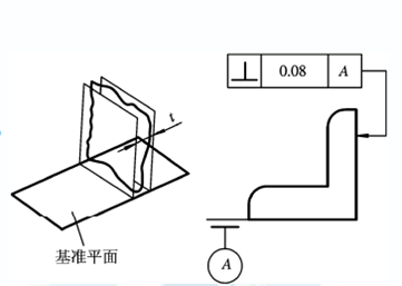 這些三坐標(biāo)垂直度知識(shí)你知道嗎？一(圖3)
