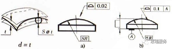 三坐標(biāo)形位公差知識點(diǎn)——輪廓度(圖1) 三坐標(biāo)形位公差知識點(diǎn)——輪廓度(圖1)