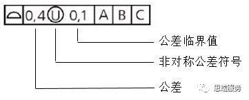 三坐標(biāo)形位公差知識點(diǎn)——輪廓度(圖4) 三坐標(biāo)形位公差知識點(diǎn)——輪廓度(圖4)
