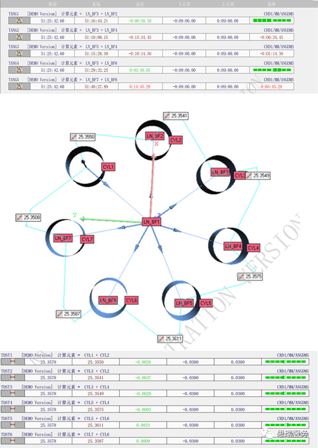 三坐標(biāo)檢測(cè)案例 | 齒輪式與擺線式液壓馬達(dá)檢測(cè)重點(diǎn)！(圖7)