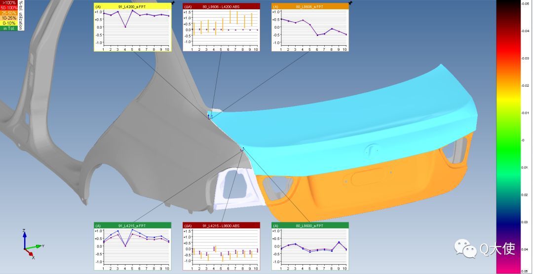 eMMA數(shù)據(jù)管理系統(tǒng)如何實現(xiàn)汽車車身3D質(zhì)量數(shù)據(jù)管理？(圖2)