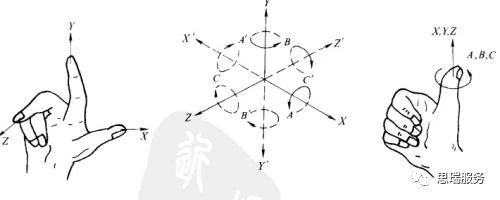 三坐標(biāo)測量軟件RationalDMIS迭代對齊建坐標(biāo)系(圖1) 三坐標(biāo)測量儀