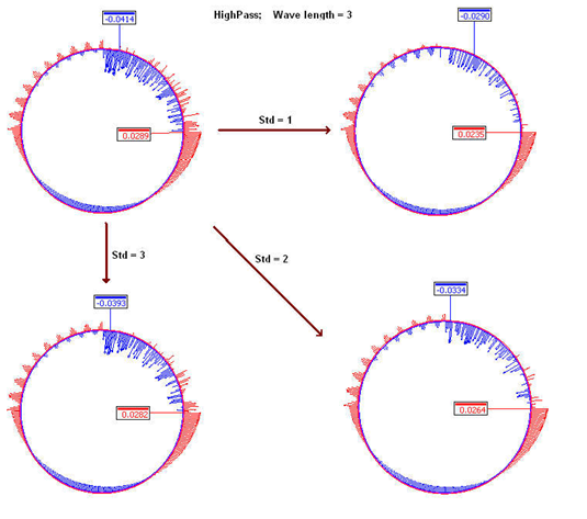 GLASS三坐標(biāo)測量機(jī)非接觸式檢測專機(jī)，輕松攻克多類測量難題！(圖6)