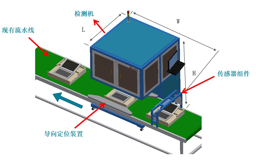 電腦筆記本BC面瑕疵檢測(cè)，影像測(cè)量?jī)x訂制分分鐘搞定(圖2)