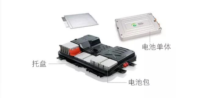 新能源汽車電池包尺寸檢測，交給思瑞專業(yè)方案(圖2)