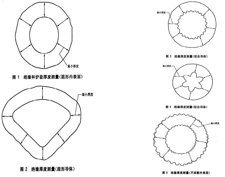 O型密封圈、線纜檢測方案2.jpg
