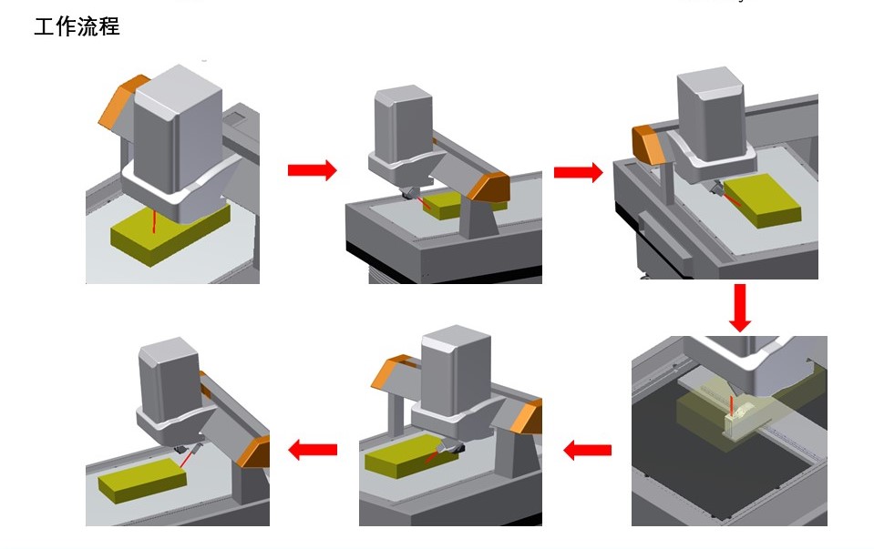 新能源汽車電池包尺寸檢測，交給思瑞專業(yè)方案(圖4)