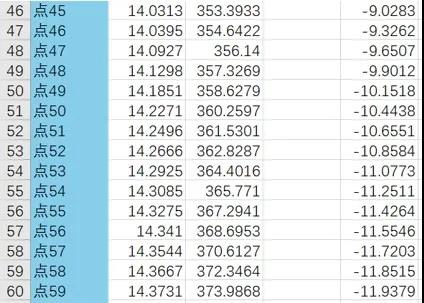 車載導(dǎo)航屏玻璃輪廓檢測(cè)方案，實(shí)現(xiàn)數(shù)據(jù)精確快速采集(圖5)